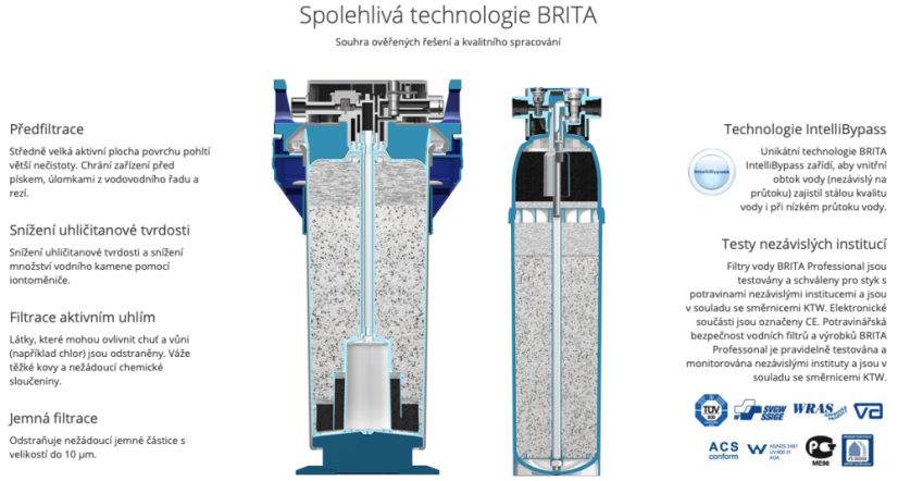 Brita filtrační patrona Purity C500 Quell