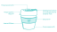 KeepCup Original, LADYBUG (227 ml)